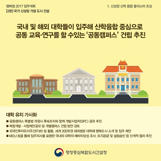 [행복청 2017 업무계획] 2편: 국가 신성장 거점 도시 건설