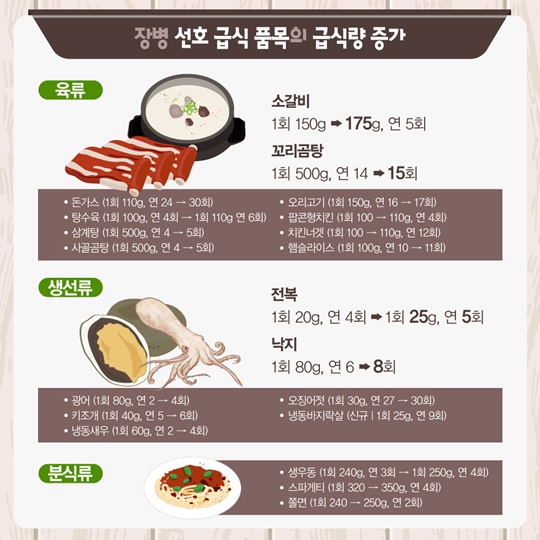장병급식을 부탁해