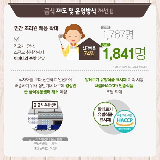장병급식을 부탁해