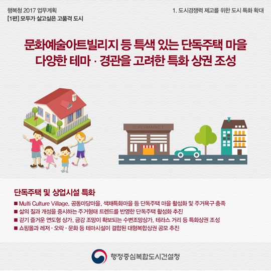 [행복청 2017 업무계획] 1편: 모두가 살고 싶은 고품격 도시