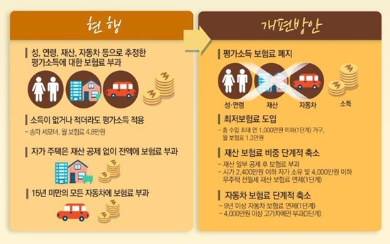 개편안 시행 전후.
