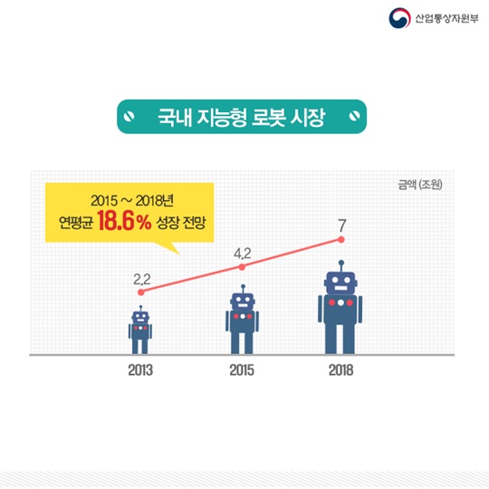 지능형 로봇이 바꿀 미래 
