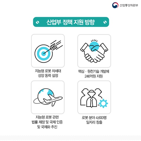 지능형 로봇이 바꿀 미래 
