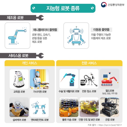 지능형 로봇이 바꿀 미래 