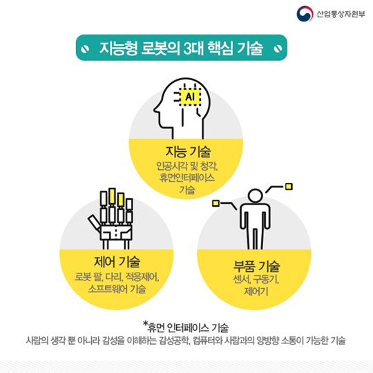 지능형 로봇이 바꿀 미래 