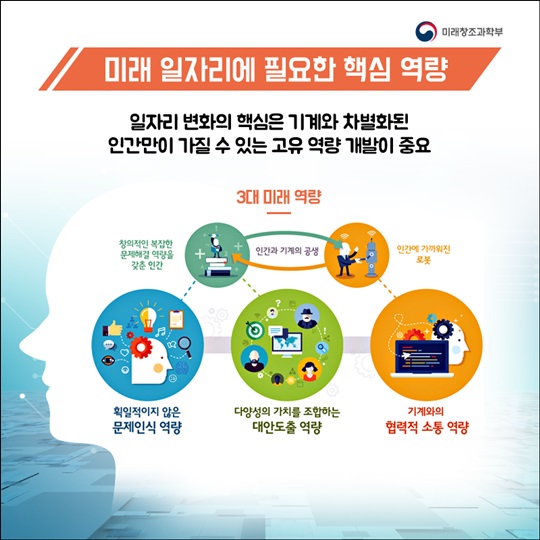 10년 후 미래 일자리의 길을 찾다 