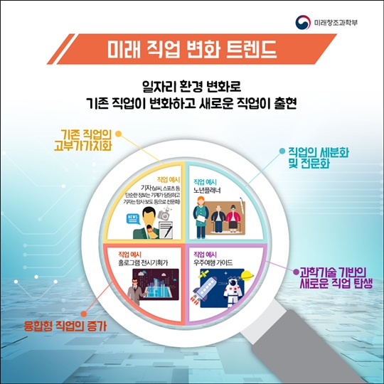 10년 후 미래 일자리의 길을 찾다 