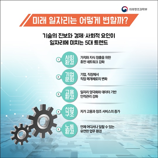 10년 후 미래 일자리의 길을 찾다 