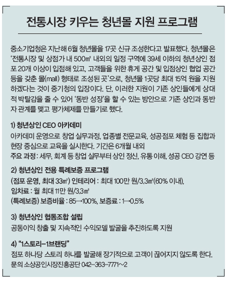   전통시장 키우는 청년몰 지원 프로그램