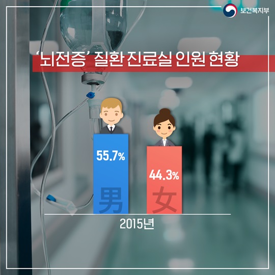 만성적인 신경성 질환 