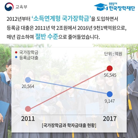 국가장학금으로 등록금 걱정 없이 꿈을 펼쳐봐요~ 