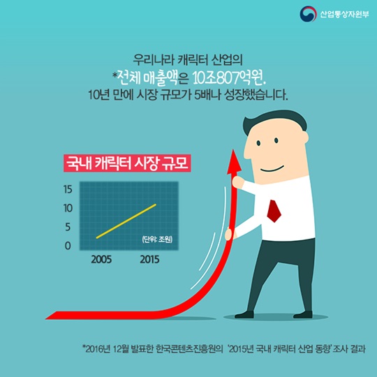 이모티콘 산업을 주목하라! 