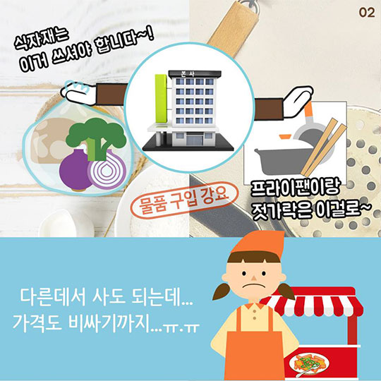 공정한 가맹거래 환경 구축