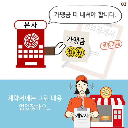 공정한 가맹거래 환경 구축