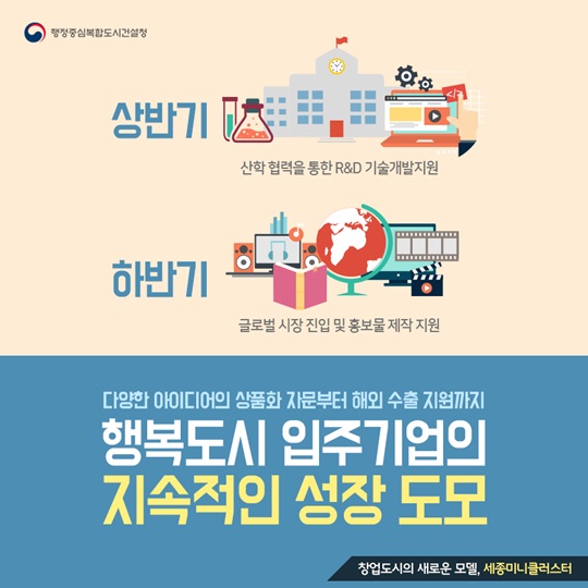 혁신적인 행복도시를 위한 기업성장 프로그램, 세종미니클러스터