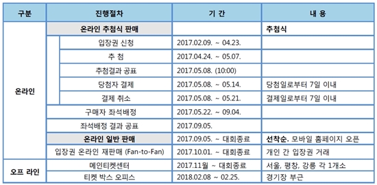 ㅇ