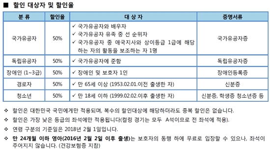 ㅇ