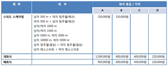 ㅇ