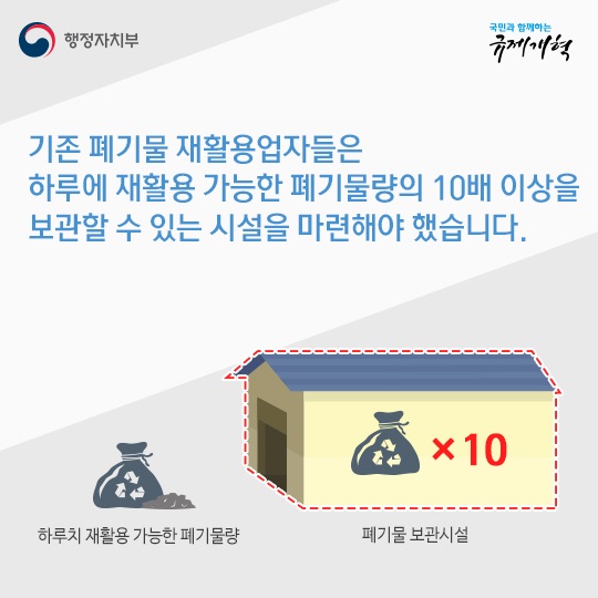 규제개혁 - 폐기물 보관시설 설치기준 완화 