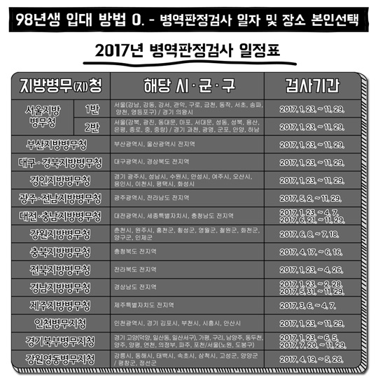 98년생 현역 입대 가이드