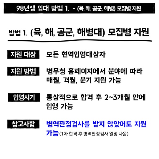 98년생 현역 입대 가이드