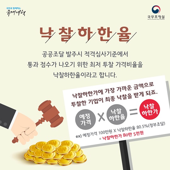 규제개혁 - 낙차하한율 