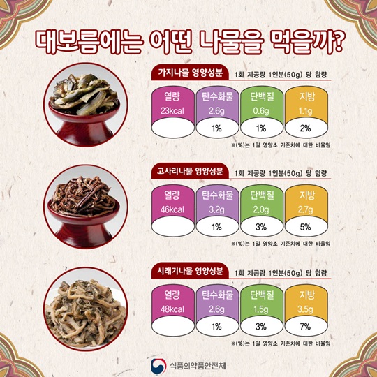 정월대보름 - 오곡밥, 묵은 나물의 영양성분을 알아보자! 