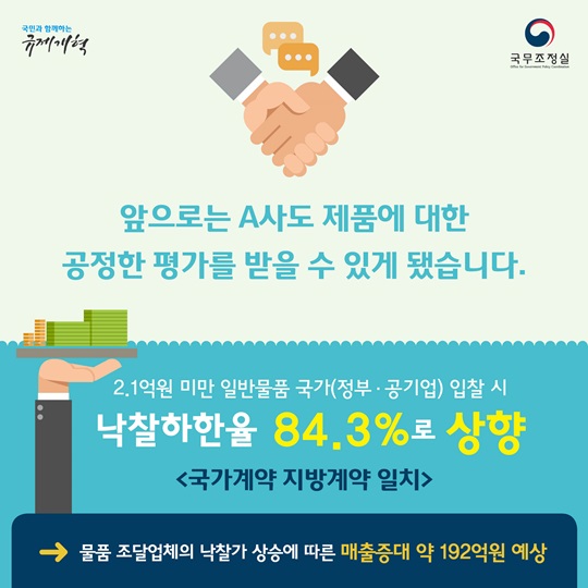 규제개혁 - 낙차하한율 