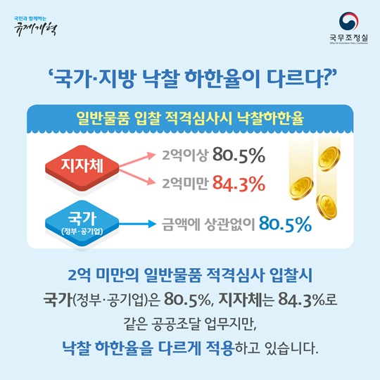 규제개혁 - 낙차하한율 