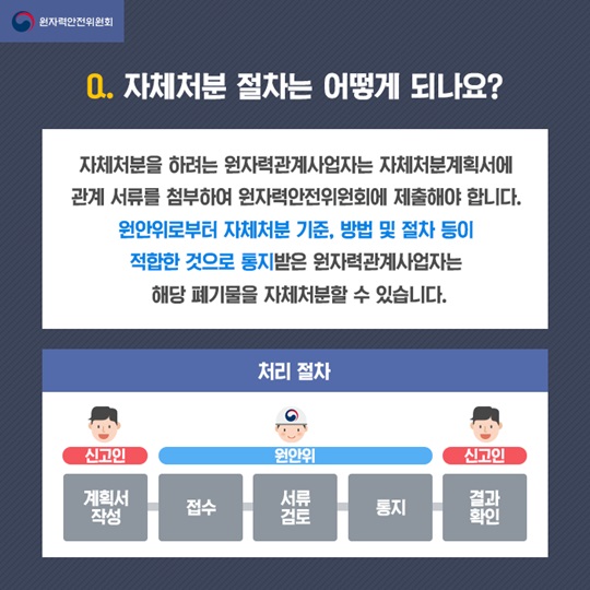 방사성폐기물 자체처분 A부터 Z까지 살펴보기 