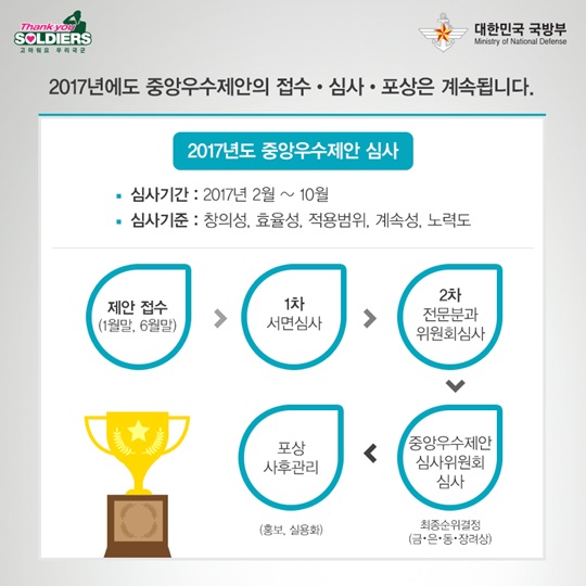 민.군의 제안은 국가안보의 뒷받침입니다. 