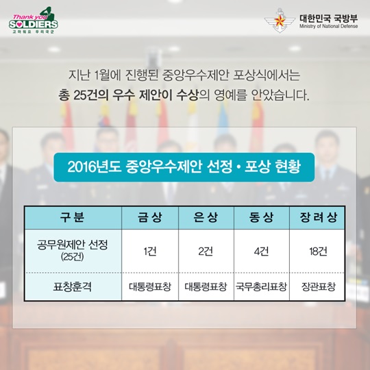 민.군의 제안은 국가안보의 뒷받침입니다. 