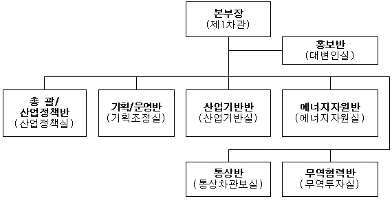 ㅇ
