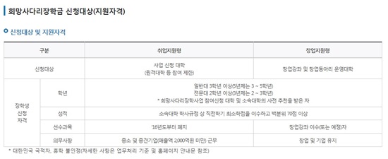 희망사다리 장학금 신청자격.