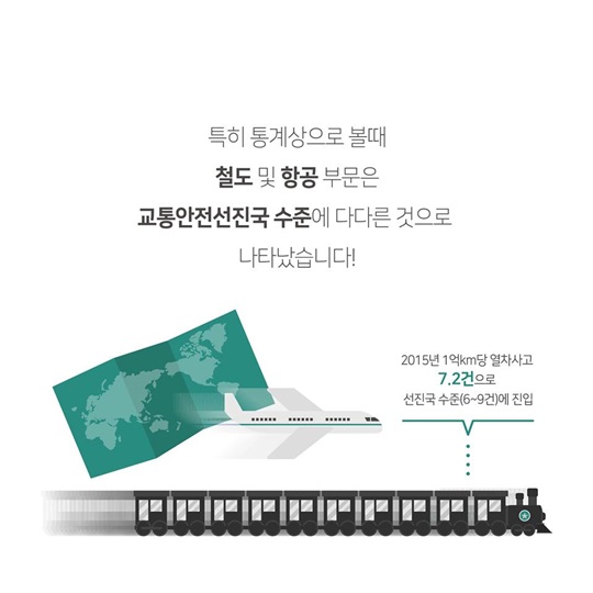 우리나라는 교통안전 선진국일까요?
