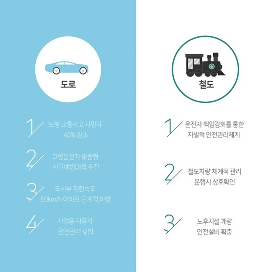 우리나라는 교통안전 선진국일까요?