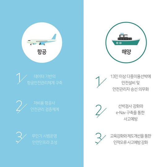 우리나라는 교통안전 선진국일까요?