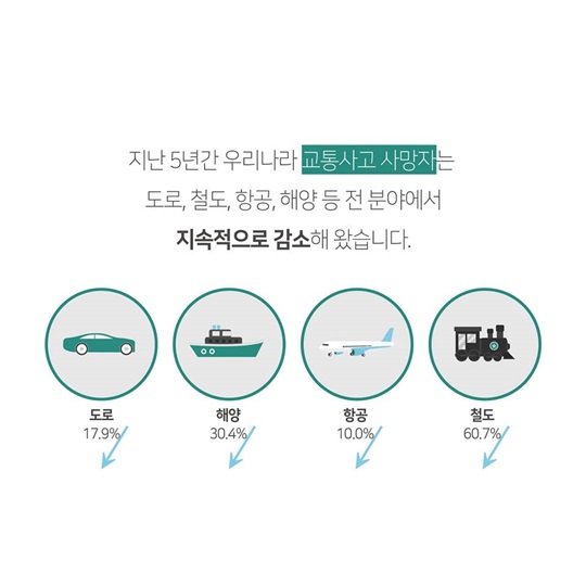 우리나라는 교통안전 선진국일까요?