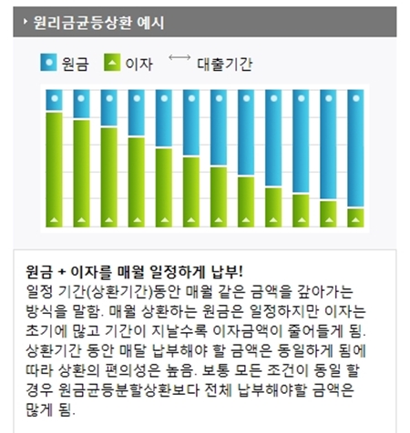 ㅇ