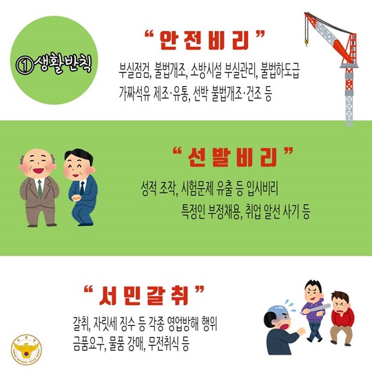 ‘3대 반칙