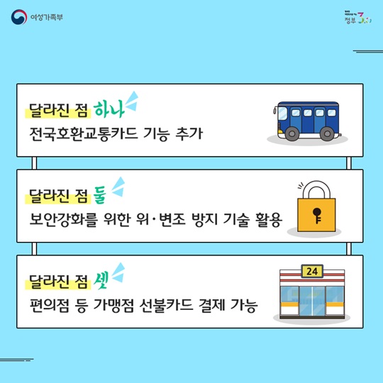 외출할 때, 