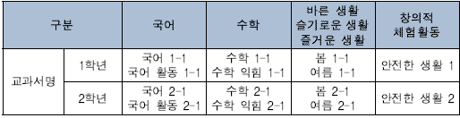 초등학교 1∼2학년군 1학기 사용 교과서 목록