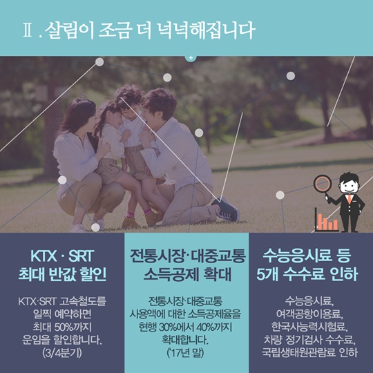 내수활성화 방안, 내 생활에 얼마나 도움될까?