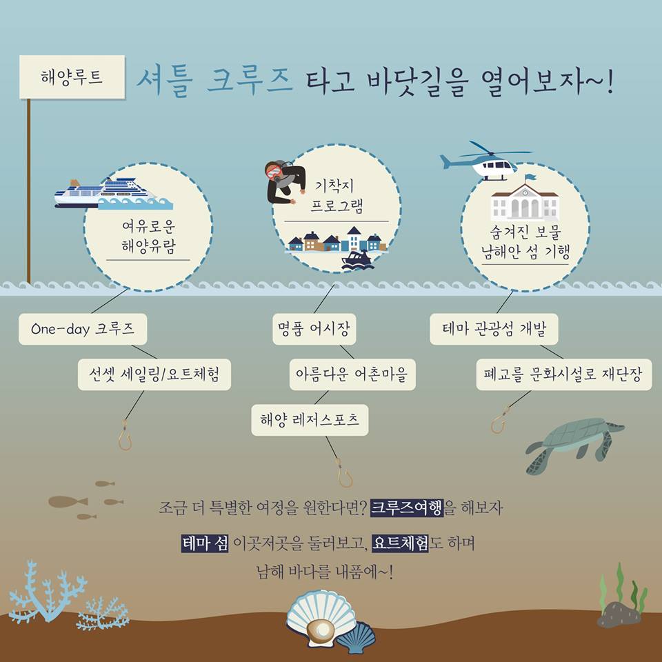 남해안에 해안도로 드라이브코스가 생긴다! 