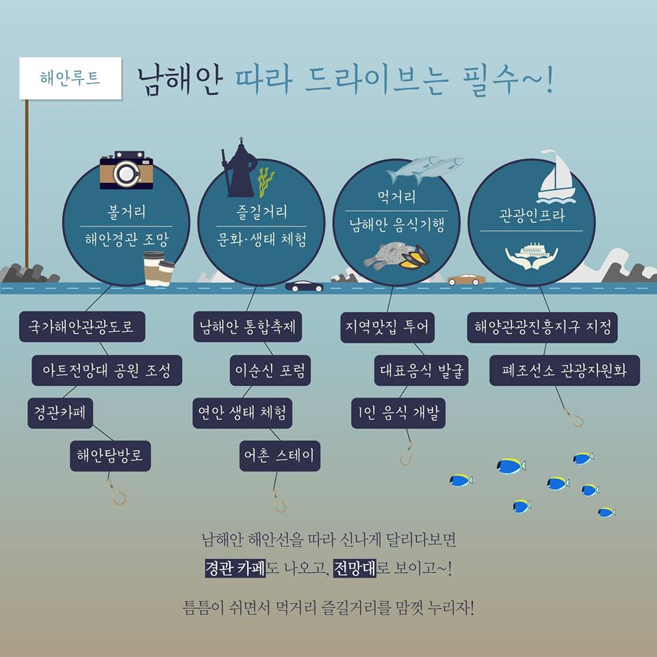 남해안에 해안도로 드라이브코스가 생긴다! 