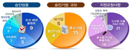 ㅇ