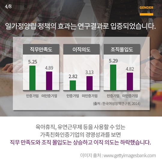 조직문화 혁신을 위해 리더가 해야 할 일