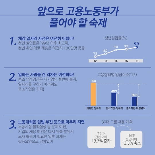 고용노동부의 지난 4년간의 성과