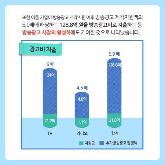 혁신형 중소기업 방송광고 활성화 지원