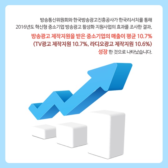 혁신형 중소기업 방송광고 활성화 지원